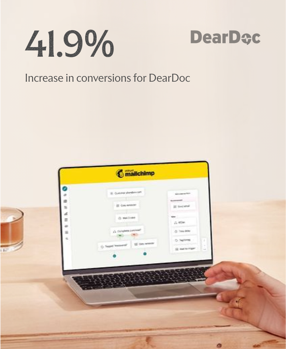 41.9% increase in conversions for DearDoc